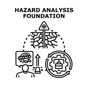 Hazard analysis foundation identifying and mitigating risks process Stock Illustration