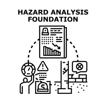 Hazard analysis foundation identifying risks and costs Stock Illustration
