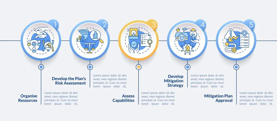 Hazard mitigation steps circle infographic template イラスト素材