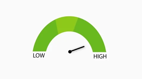 HD blood sugar level indicator animation. meter scale, measure. Stock Footage 301854621