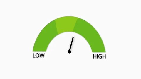 HD blood sugar level indicator animation. meter scale, measure. Stock Footage 301854685