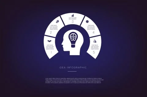 Head, lightbulb, brain. Concept  illustration or background. Idea infographic Stock Illustration