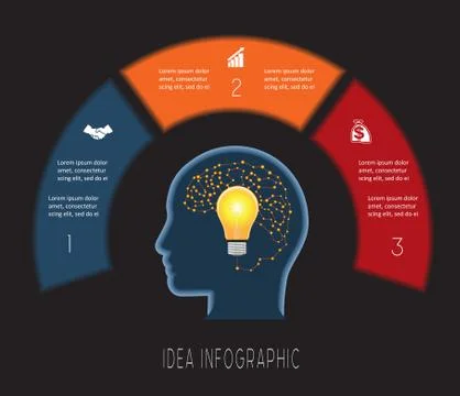 Head, lightbulb, brain.  Vector template 3 positions for text area, possible Stock Illustration