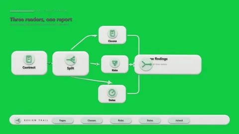Header showing diagram loading nodes linking parallel posting findings to finish Video stock 341892199