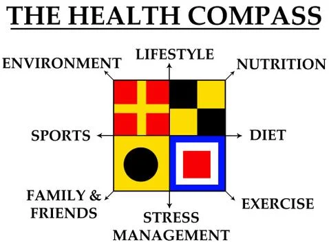 Health compass Stock Illustration