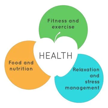 Health Stock Illustration