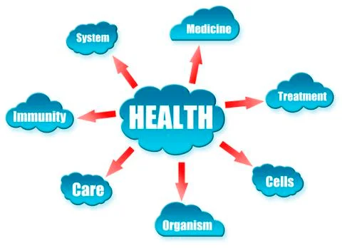 Health word on cloud scheme Stock Illustration
