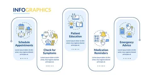 Healthcare chatbot use cases rectangle infographic vector Stock-Illustration