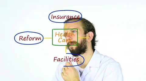 Healthcare Flow Chart Video stock 33827977