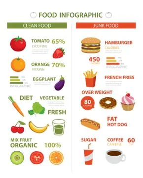 Healthy and junk Stock Illustration