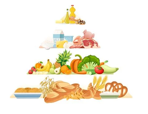 Healthy eating pyramid with different types of food vector illustration Illustrazione stock