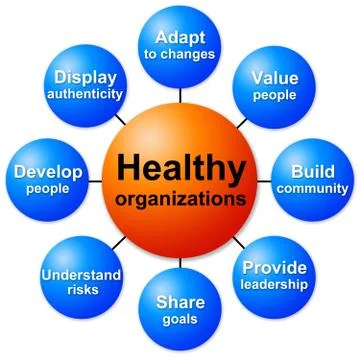 Healthy organizations 스톡 일러스트