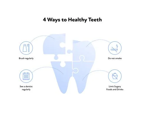 Healthy teeth infographic. Vector flat healthcare illustration. Jigsaw puzzle Stock Illustration