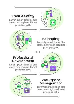 Healthy work environment infographic vertical sequence Stock Illustration