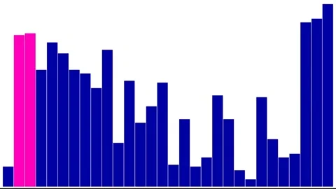 Heap Sort Animation: Visualizing Efficient Sorting Algorithms Stock Footage 309333735