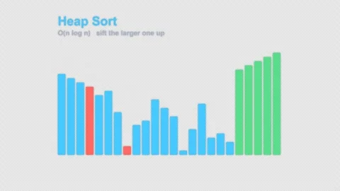 Heap Sort Labeled Algorithm Visualization Animation Alpha 4K 库存影片 339514926