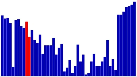 Heap Sort Visualization: Dynamic Algorithm Animation Stock-Footage 309333708