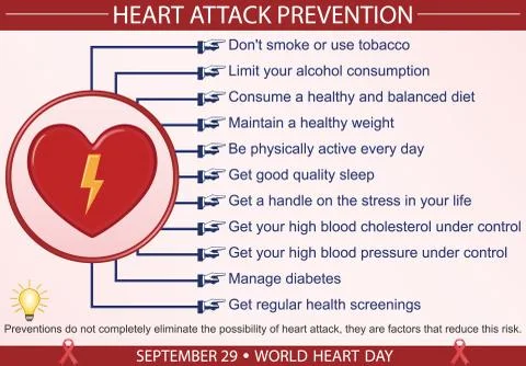 Heart Attack Prevention Infographic Vector Stock Illustration