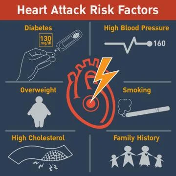 Heart attack risk factors vector logo icon design, infographic Stock Illustration