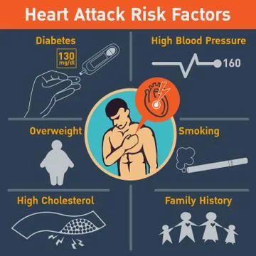 Heart attack risk factors vector logo icon design, infographic Stock Illustration