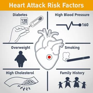 Heart attack risk factors vector logo icon design, infographic Stock Illustration