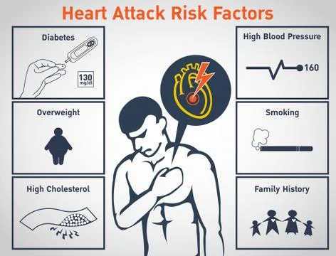 Heart attack risk factors vector logo icon design, infographic Illustrazione stock