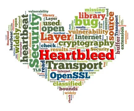 Heartbleed concept with tag cloud forming the heart shape on white background Stock Illustration