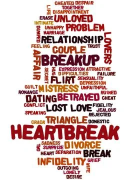 Heartbreak, word cloud concept Stock Illustration