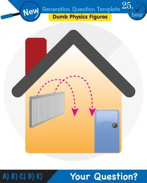Heat and temperature Stock Illustration