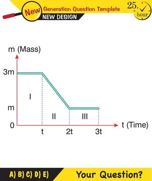 Heat and temperature Stock Illustration