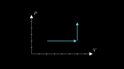 Heat Engine PV Cycle (Loop + Area) Stock Footage 308353270