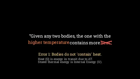 The Heat Misconception 動画素材 336413170