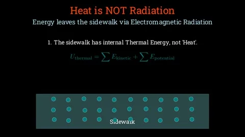 Heat is not radiation 動画素材 336223878