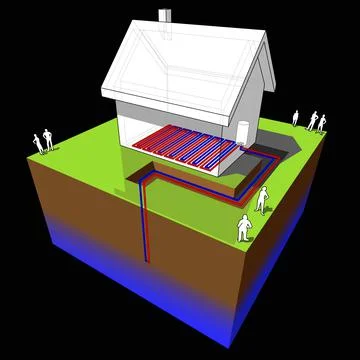 Heat pump and floor heating diagram Stock Illustration