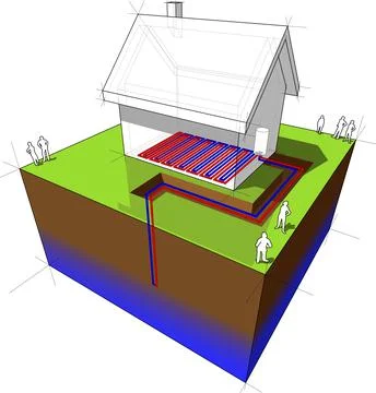 Heat pump and floor heating diagram Stock Illustration