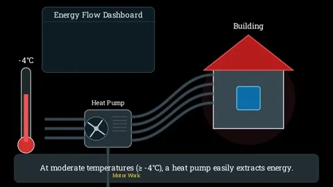 Heat Pump COP Vídeos de archivo 336565586