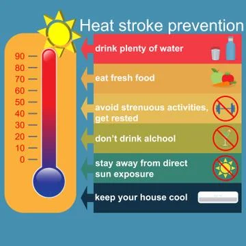 Heat stroke prevention Stock Illustration