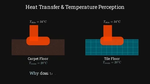 Heat transfer and temperature perception Stock-Footage 336118871