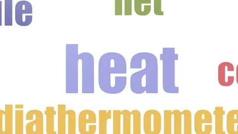 Heat Word Cloud Animated Isolated On White Stock Footage 107225104