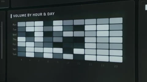 Heatmap displaying Volume by Hour and Day, visualizing activity patterns Stock Footage 334400587