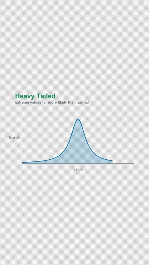 Heavy Tailed Labeled Statistical Distribution Alpha 4K Vertical 9x16 Light Stock Footage 339496186