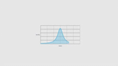 Heavy Tailed Statistical Distribution Animation Clean No Text Video Overlay 4K Stock-Footage 339304213