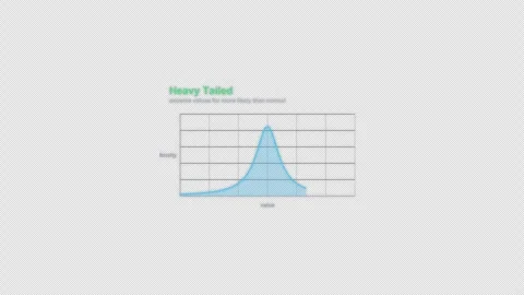 Heavy Tailed Statistical Distribution Animation Labeled Video Overlay Alpha 4K Vídeo Stock 339304217