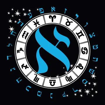 Hebrew alphabet Stock Illustration