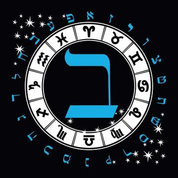 Hebrew alphabet Stock Illustration