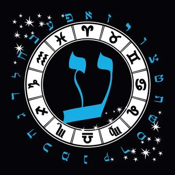 Hebrew alphabet Stock Illustration