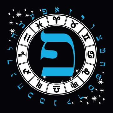 Hebrew alphabet Stock Illustration