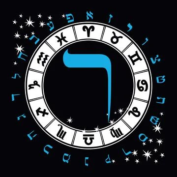 Hebrew alphabet Illustrazione stock