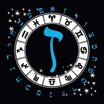 Hebrew alphabet Stock Illustration