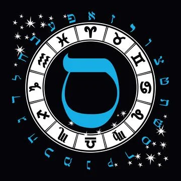 Hebrew alphabet Stock Illustration